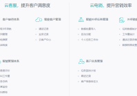 呼叫中心客服建设方案