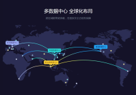 海外客服工具 - 跨越语言文化，提供智能高效服务