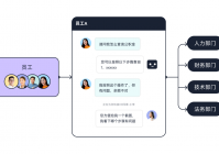 AI客服系统公司那家靠谱？长期合作看什么？