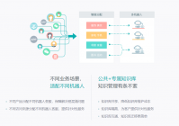 智能问答机器人系统-AI Agent赋能,毫秒级响应