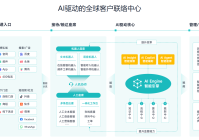 大模型赋能智齿客户联络中心：开启智能服务新篇章