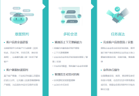 智齿科技ai智能机器人-客服机器人-7*24小时服务