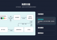 智能电话营销系统有哪些功能？