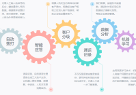 智能语音群呼系统