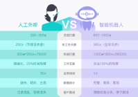 语音群呼如何帮助企业提高效率和满意度？