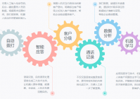 智能语音群呼系统