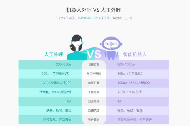 外呼机器人