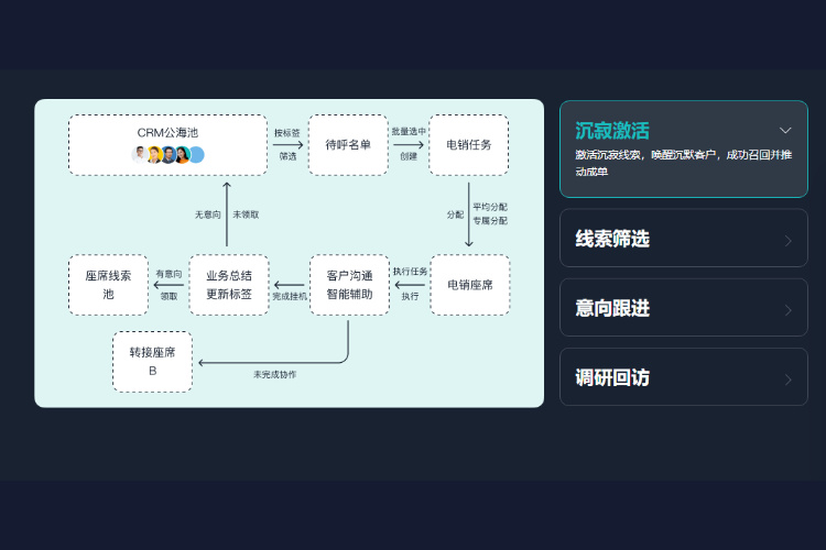智能电销机器人