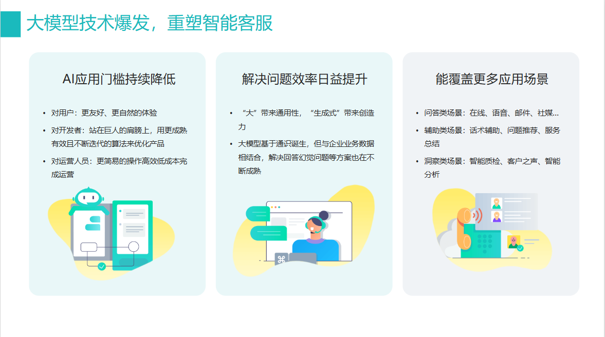 智能外呼系统