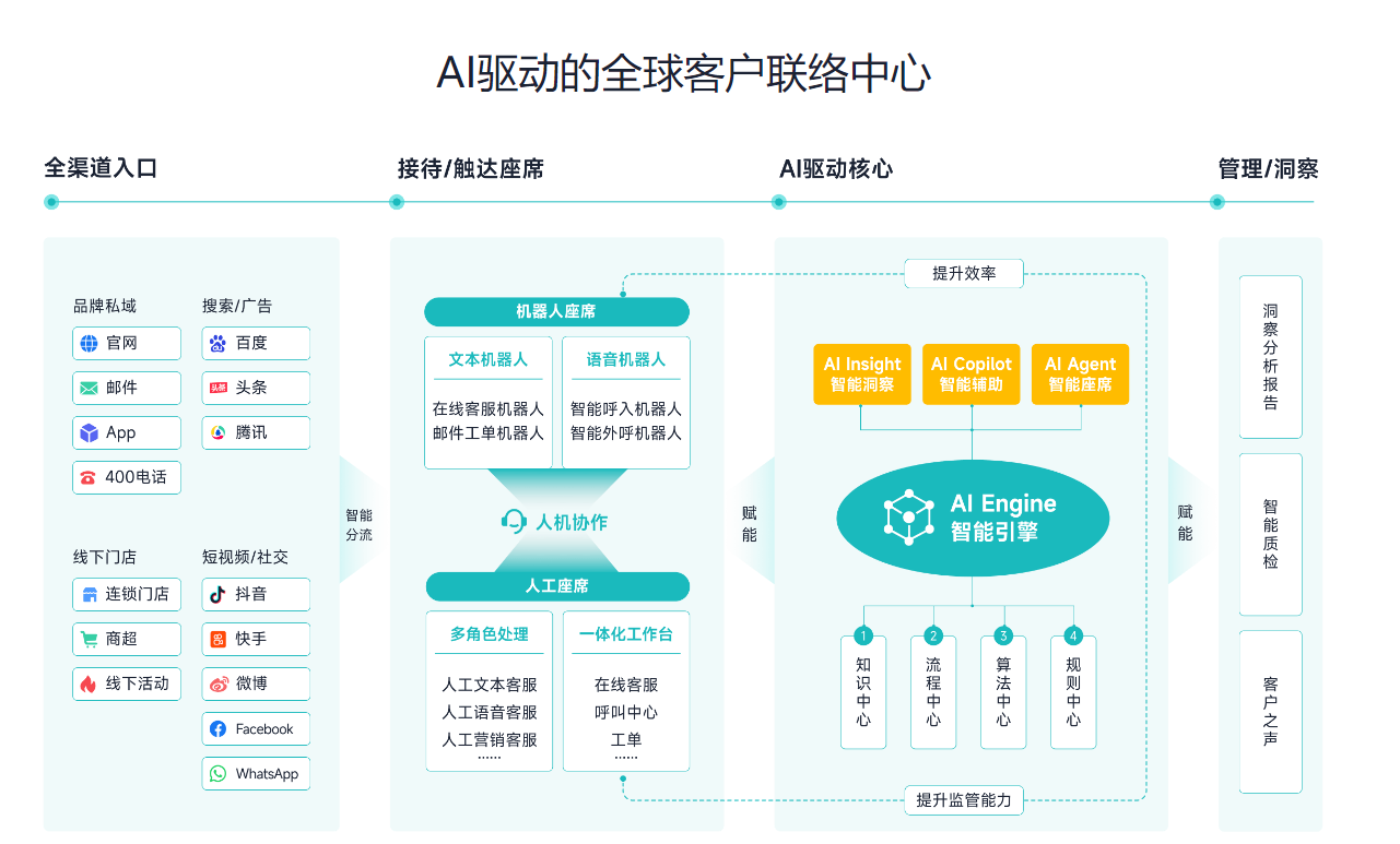 在线客服软件