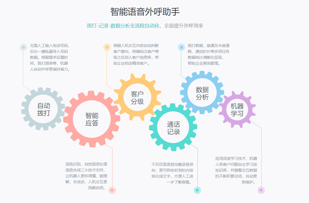 外呼线路