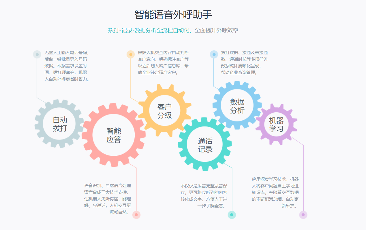 智能外呼机器人