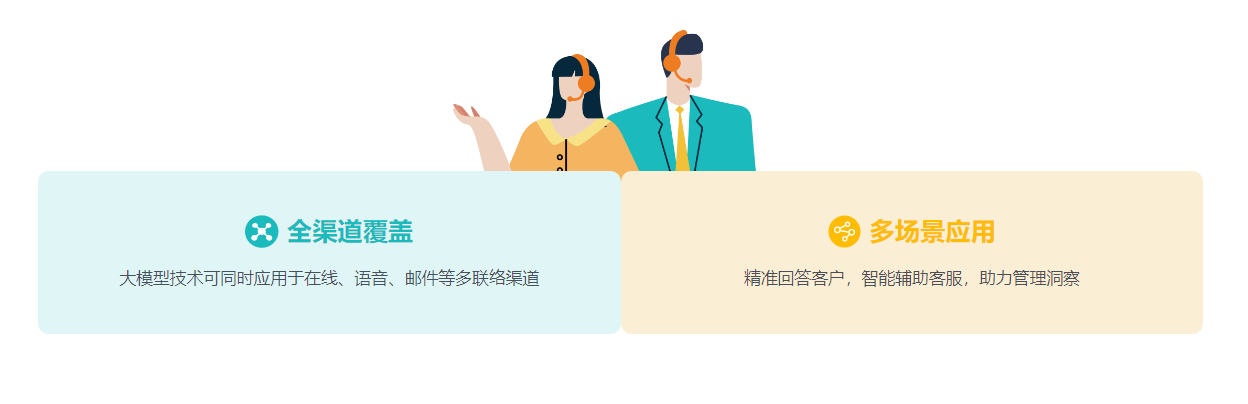 自动呼叫软件