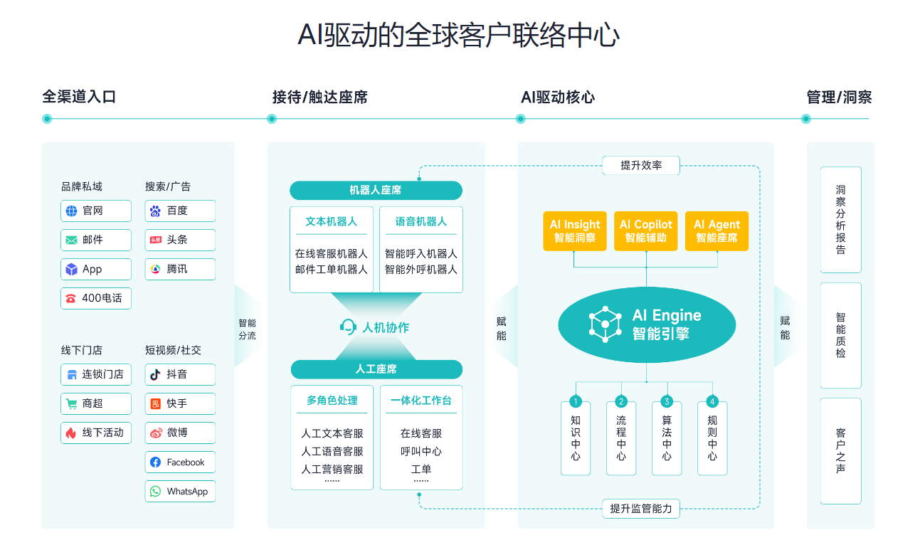 自动呼叫软件