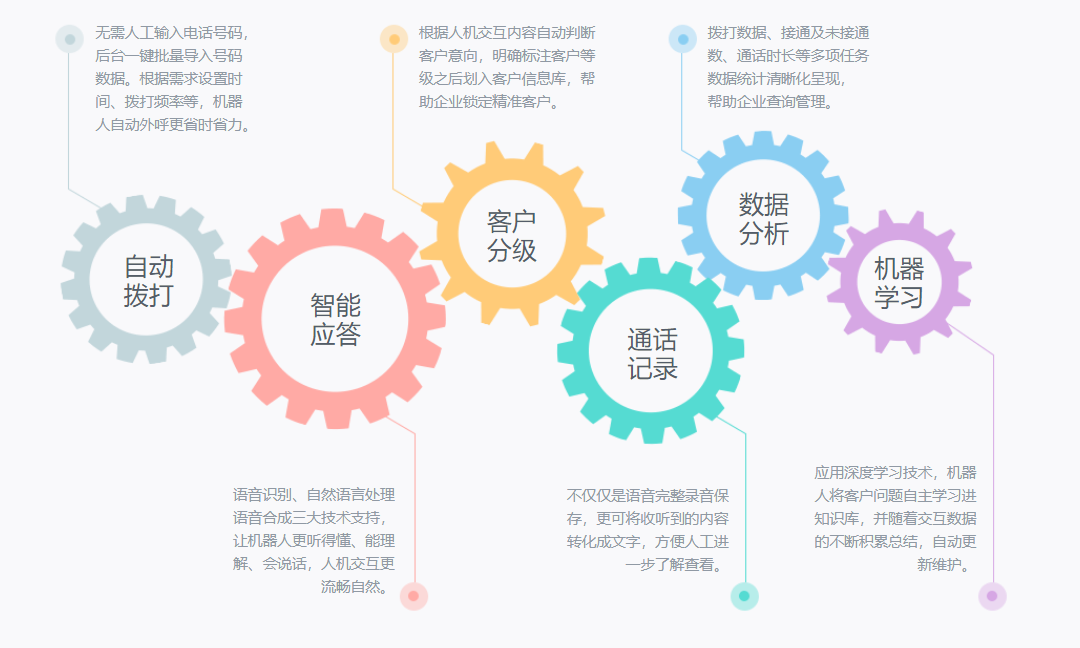 机器人外呼