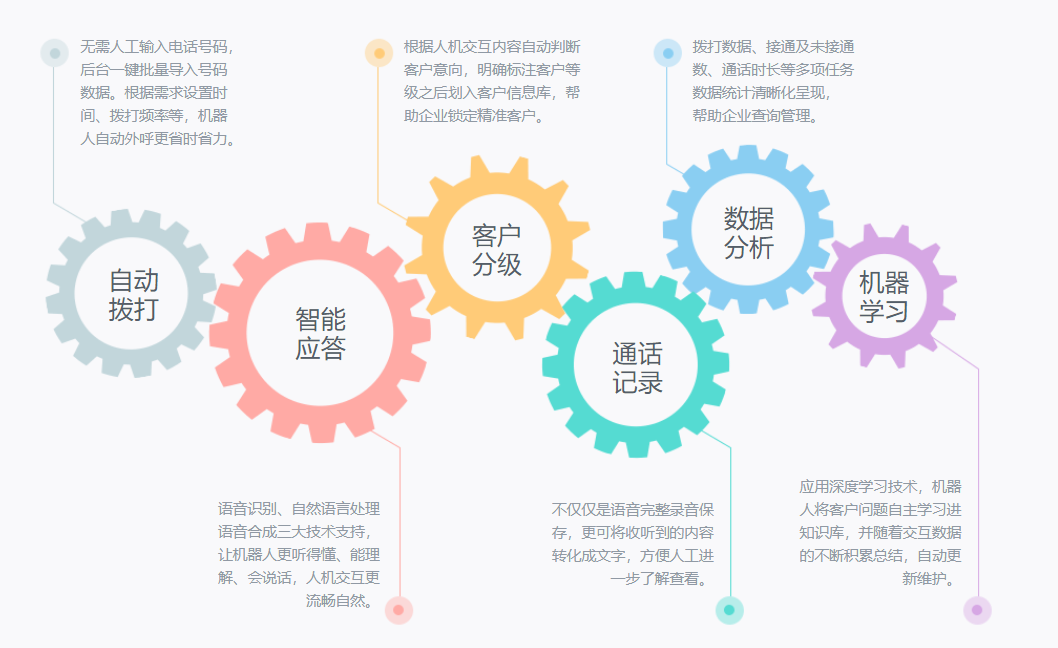 ai机器人外呼系统