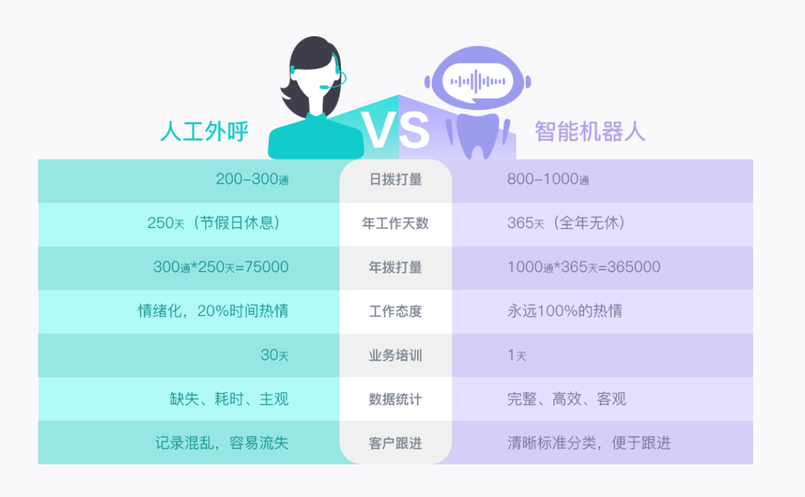 ai机器人外呼系统