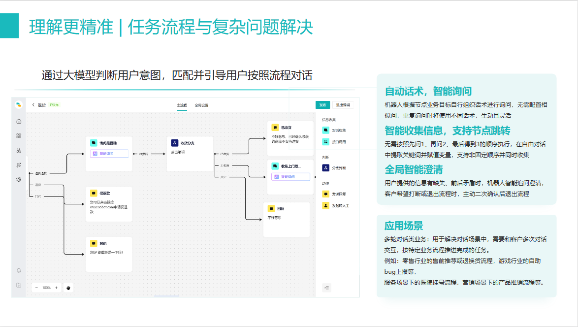 ai外呼系统