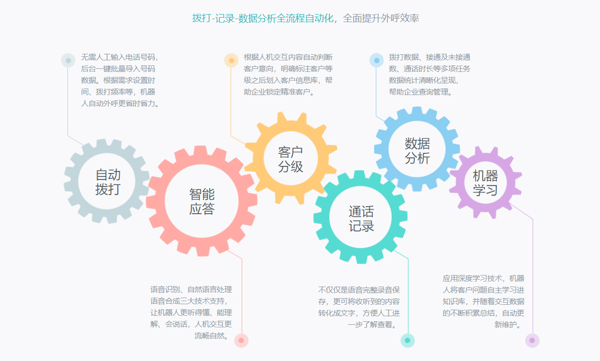 机器人电话呼叫系统