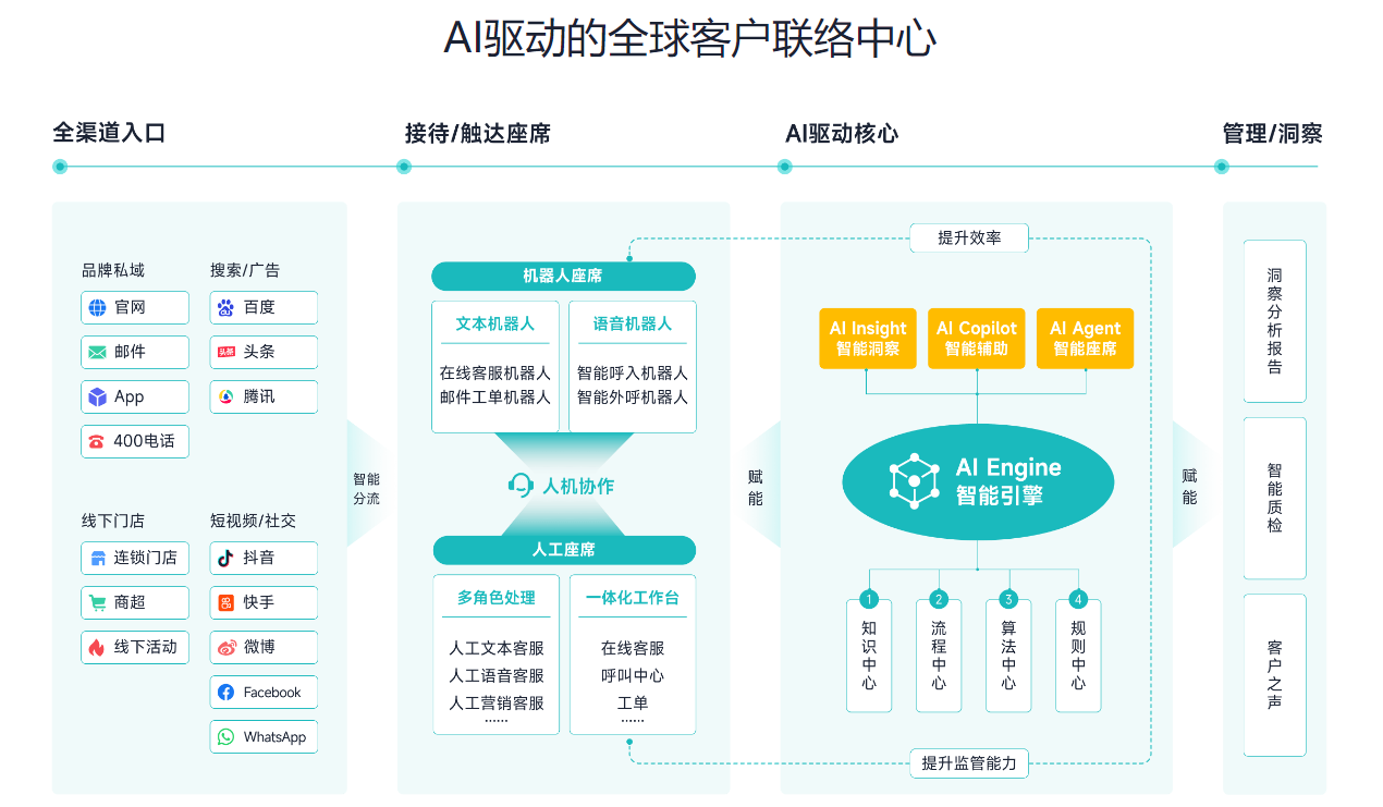 智能在线客服机器人