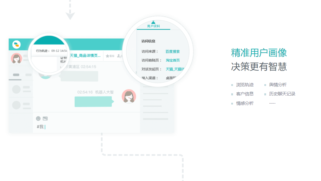 AI智能客服系统开发
