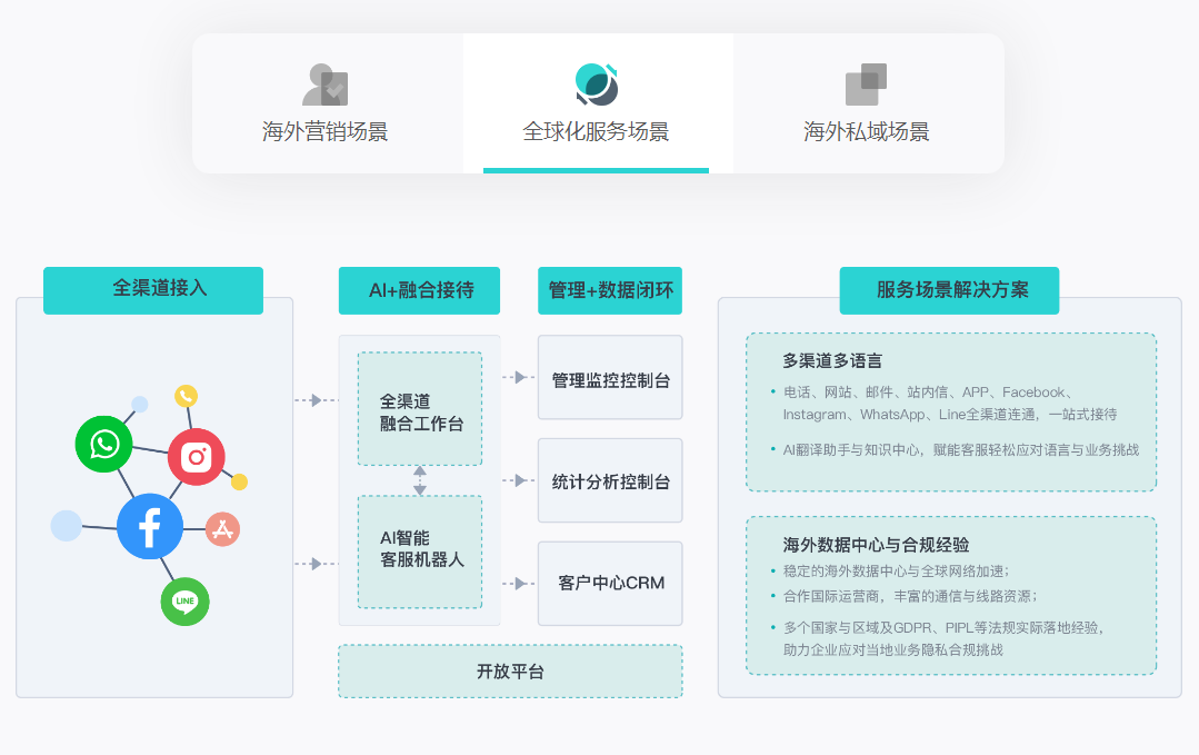 国外在线客服系统