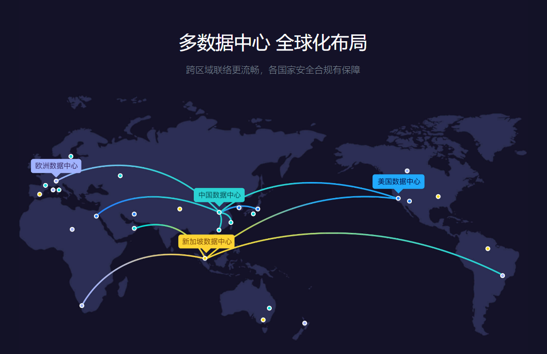 国外在线客服系统