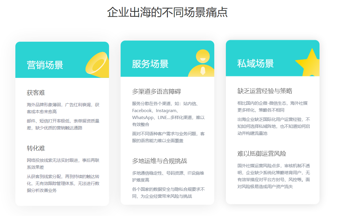 海外客服系统