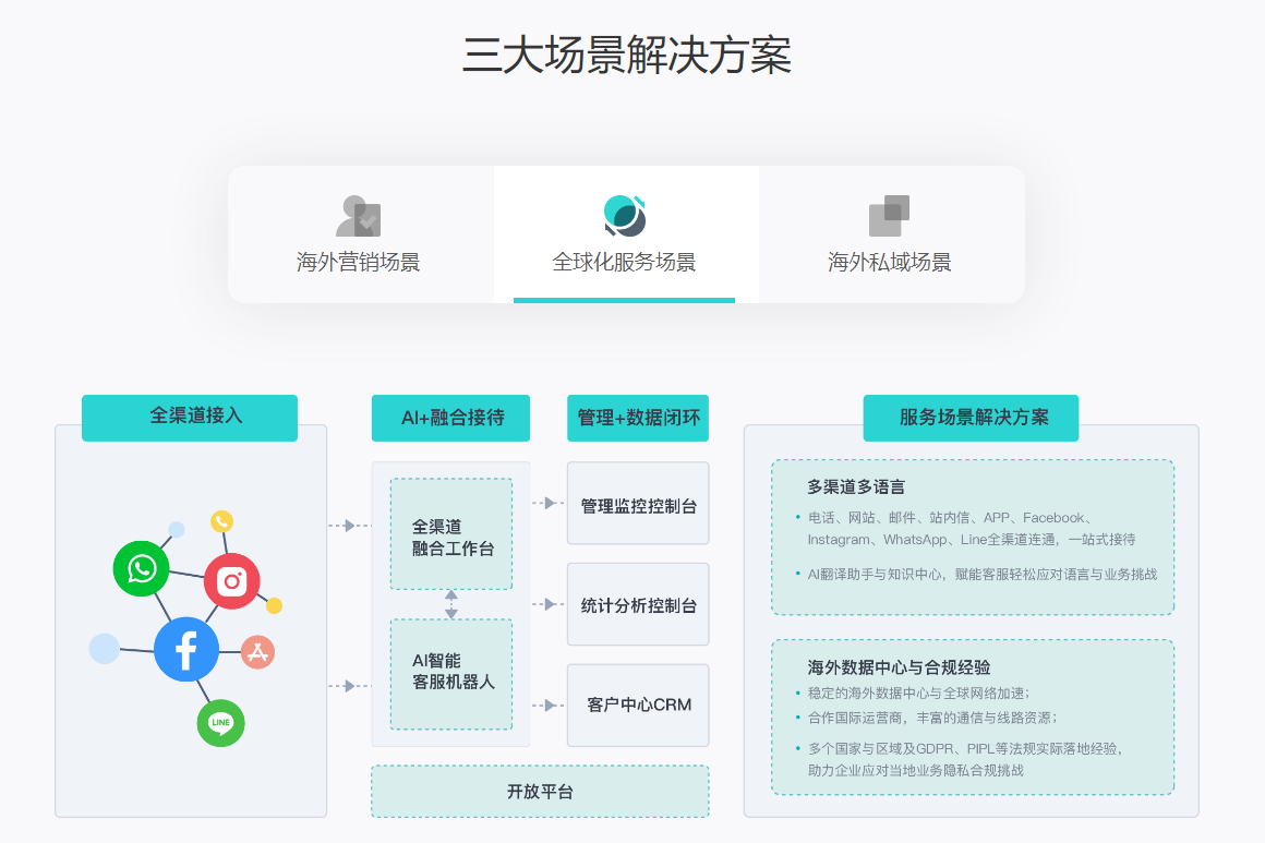 海外客服系统