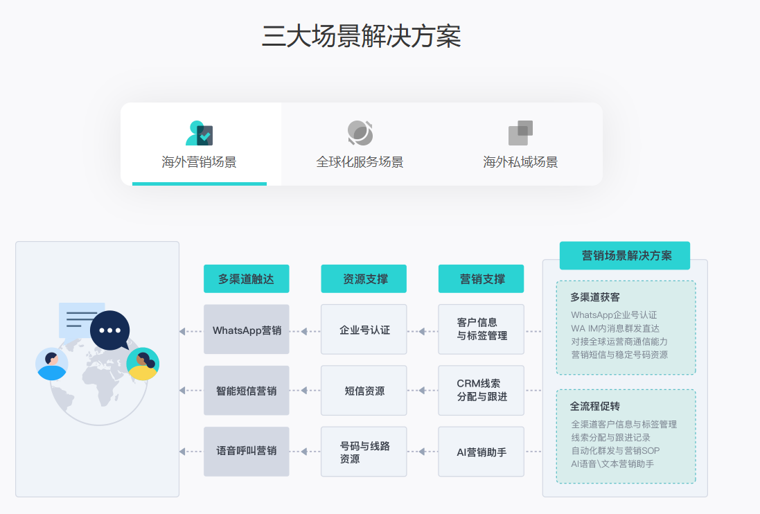 企业出海服务