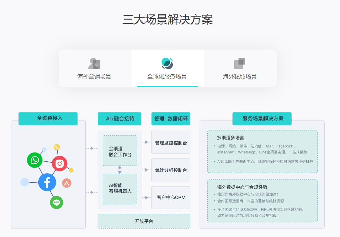 企业出海服务