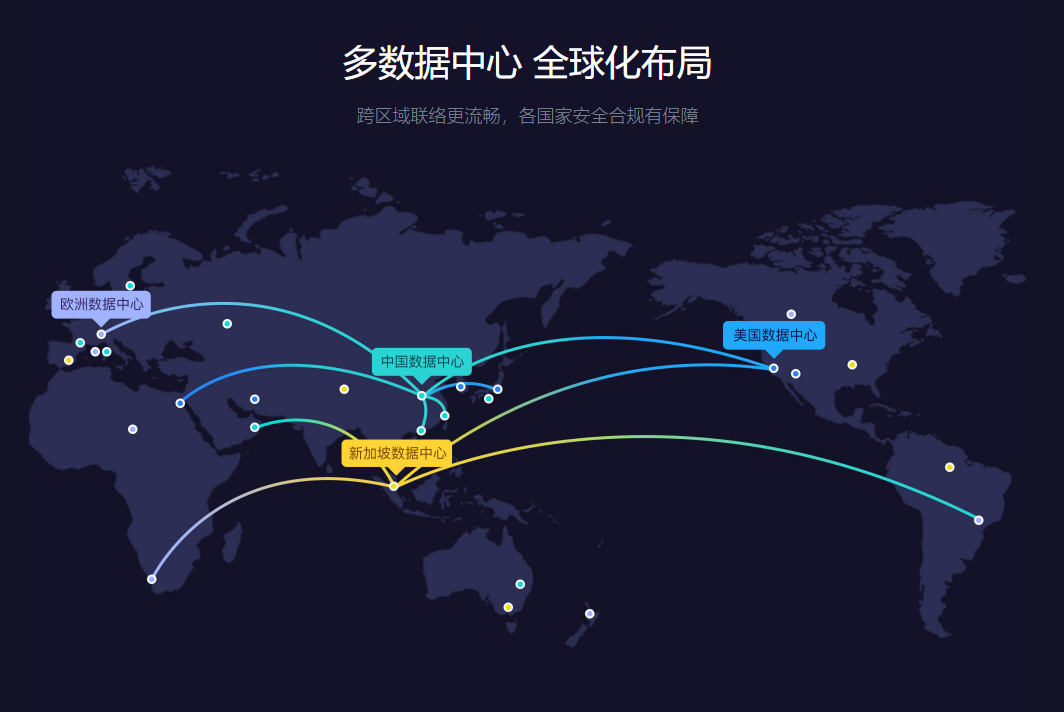 企业出海服务