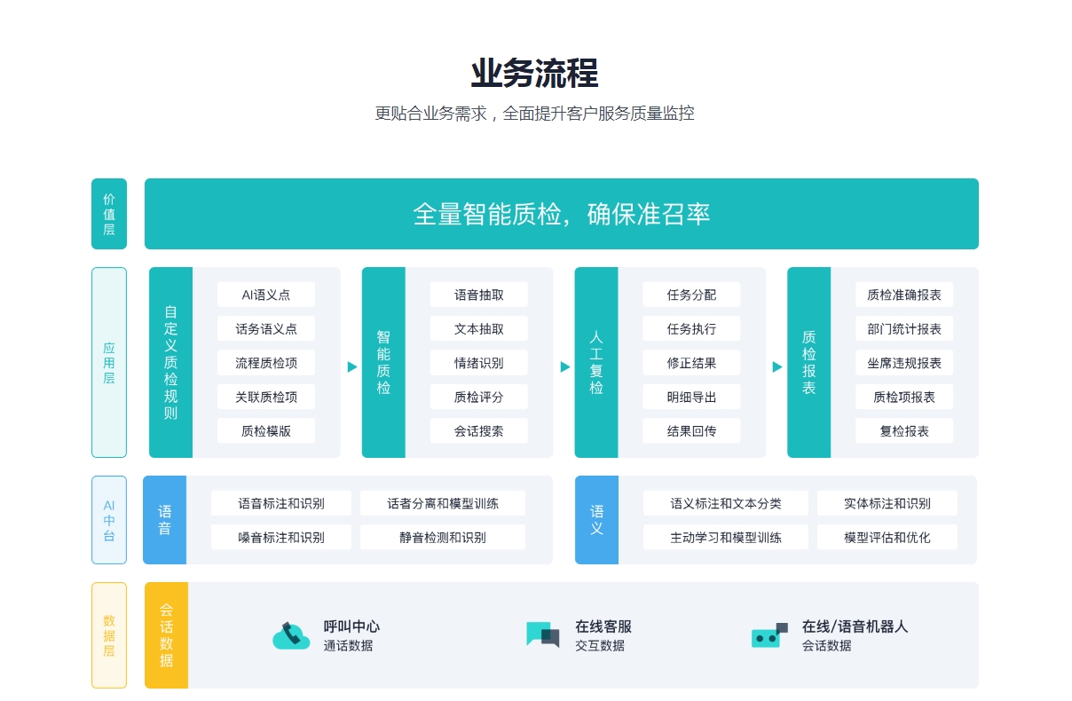 坐席辅助