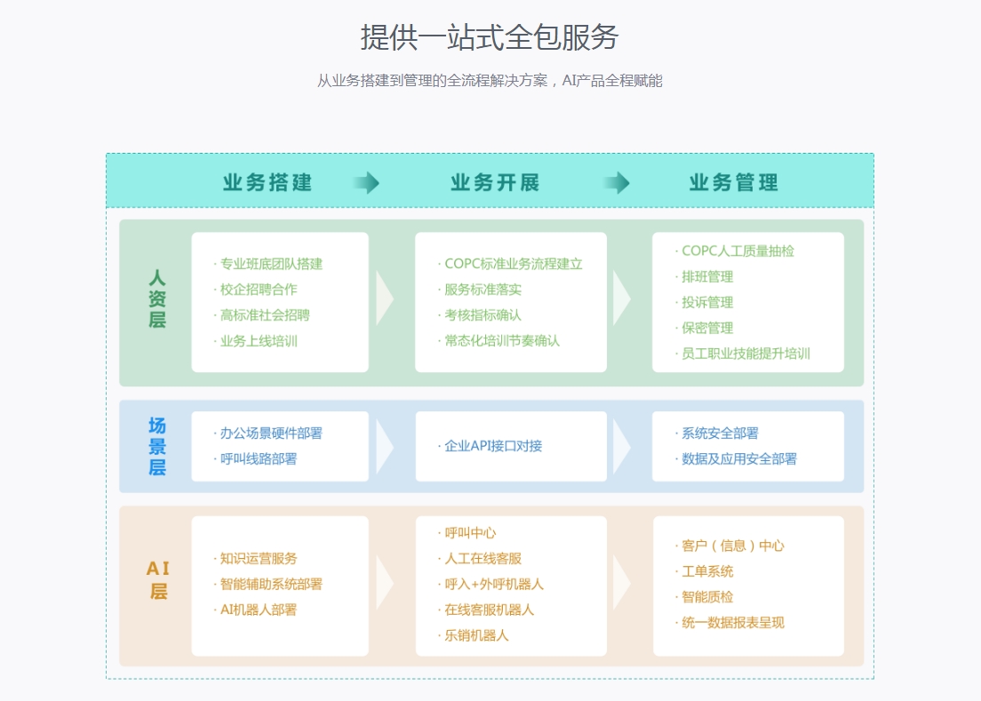 电话客服外包公司