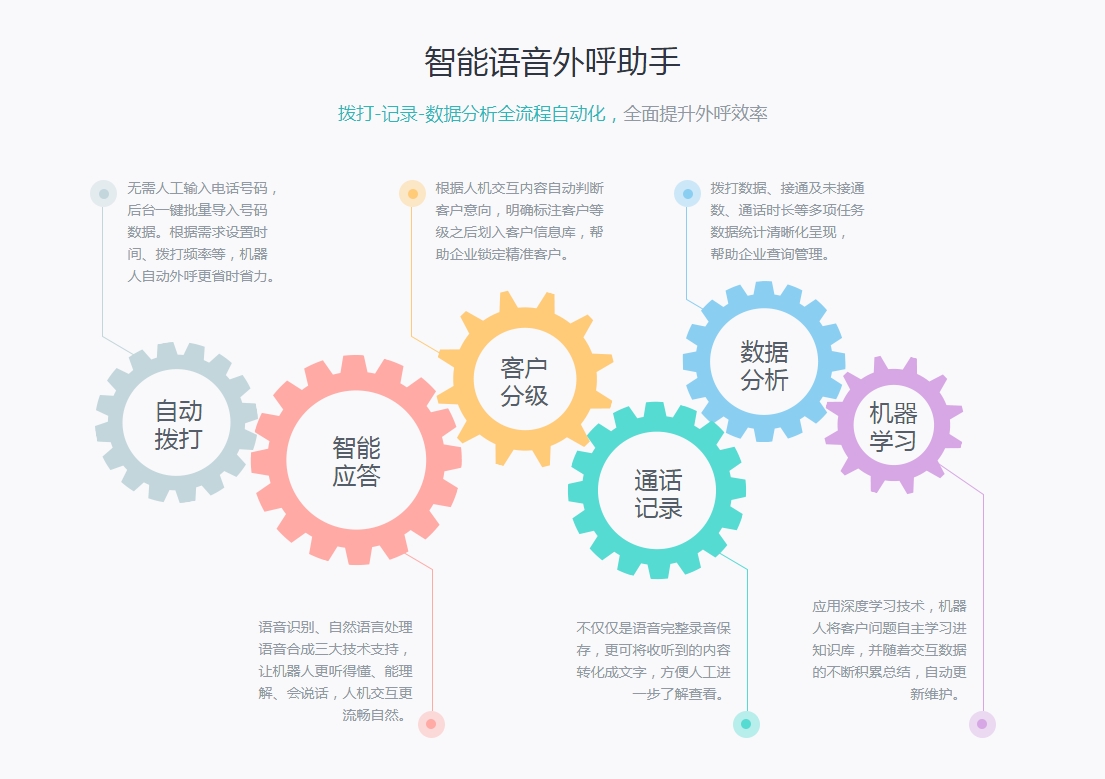 网页打电话