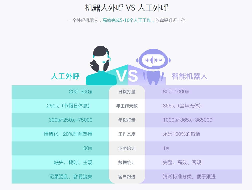 网页打电话
