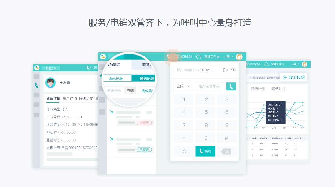 智能云呼叫