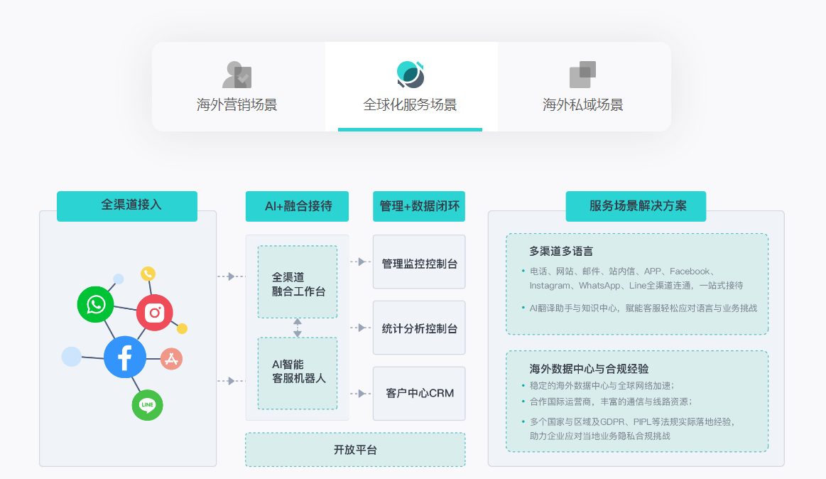 自动问答机器人