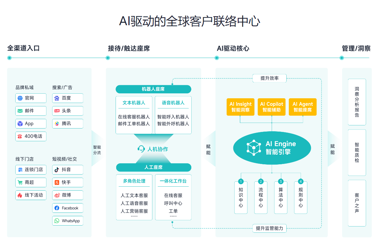 自动问答机器人