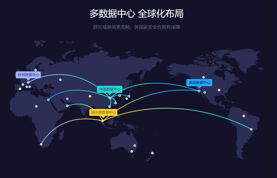 自动问答机器人