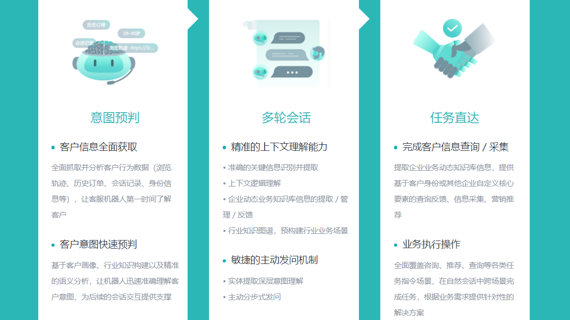 自动聊天机器人软件