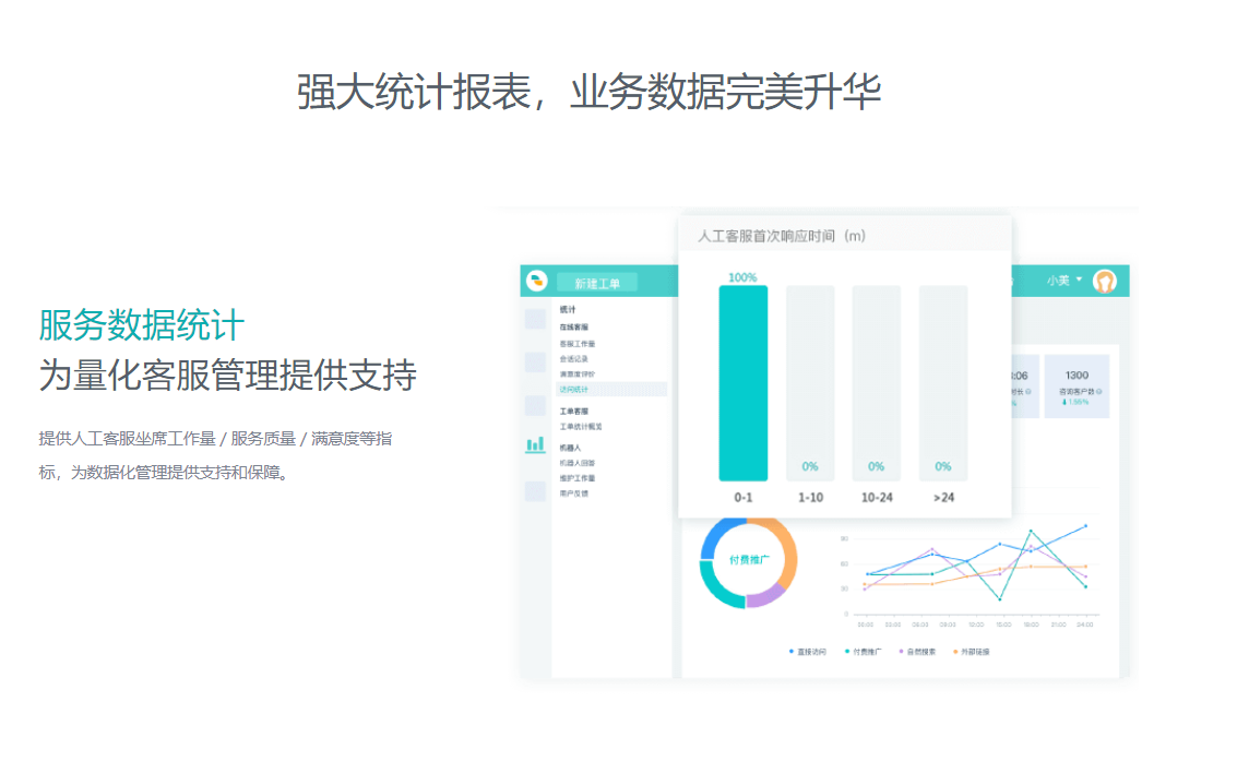 智能在线客服系统