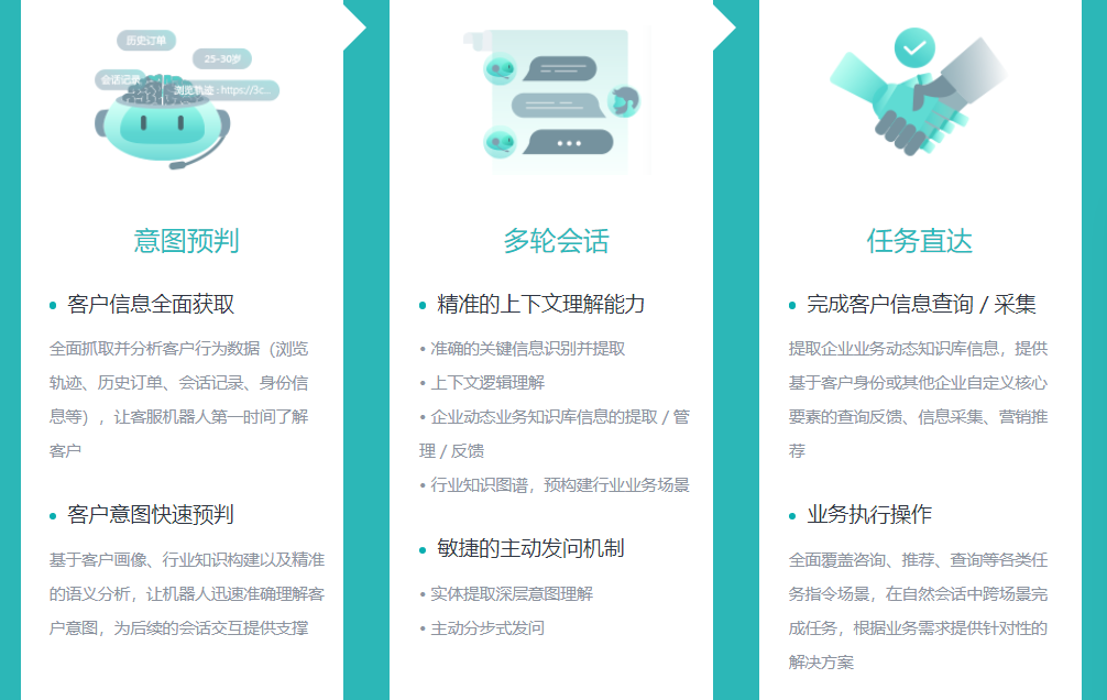 智能问答机器人系统