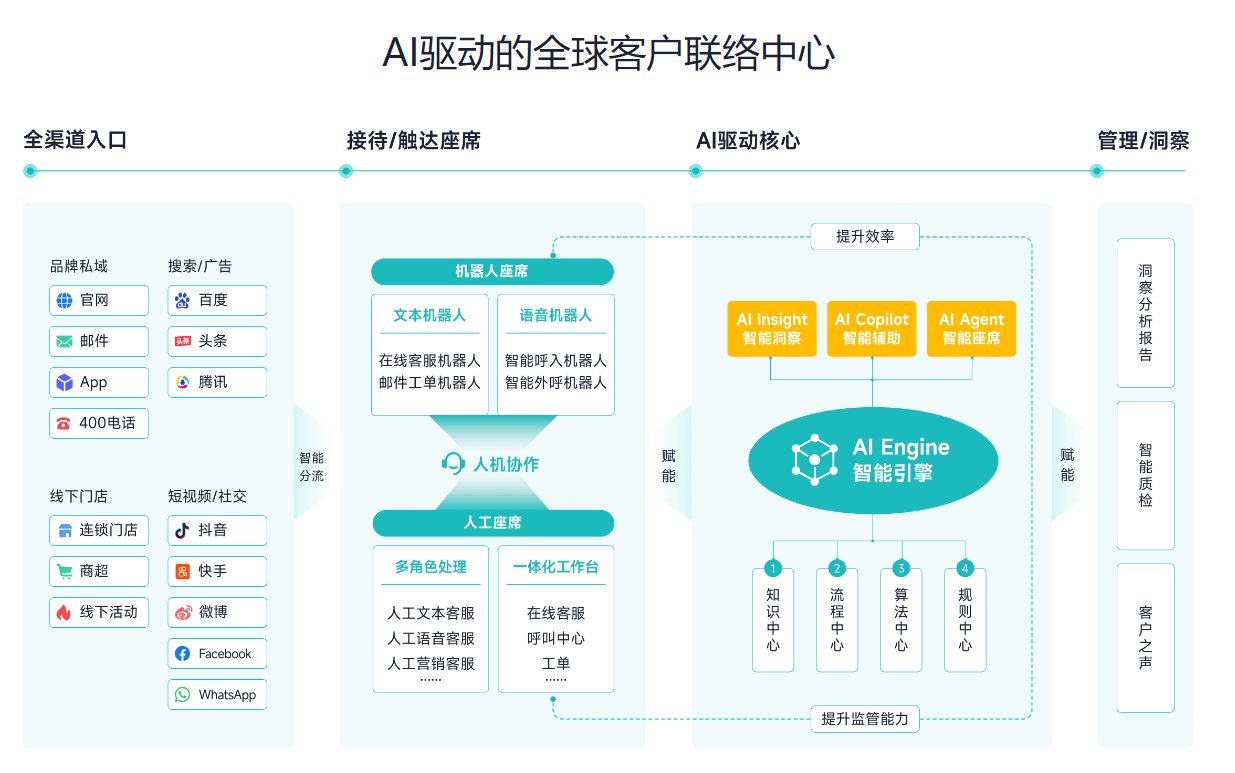 智能问答机器人系统