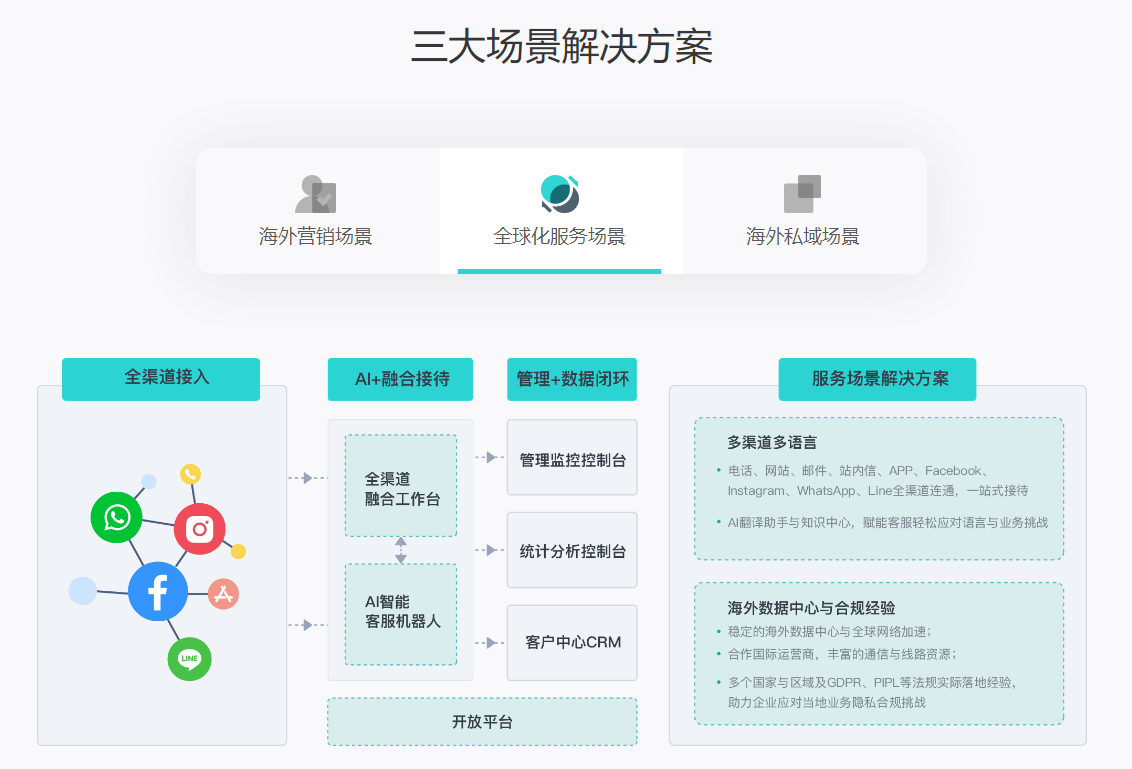 外呼语音机器人