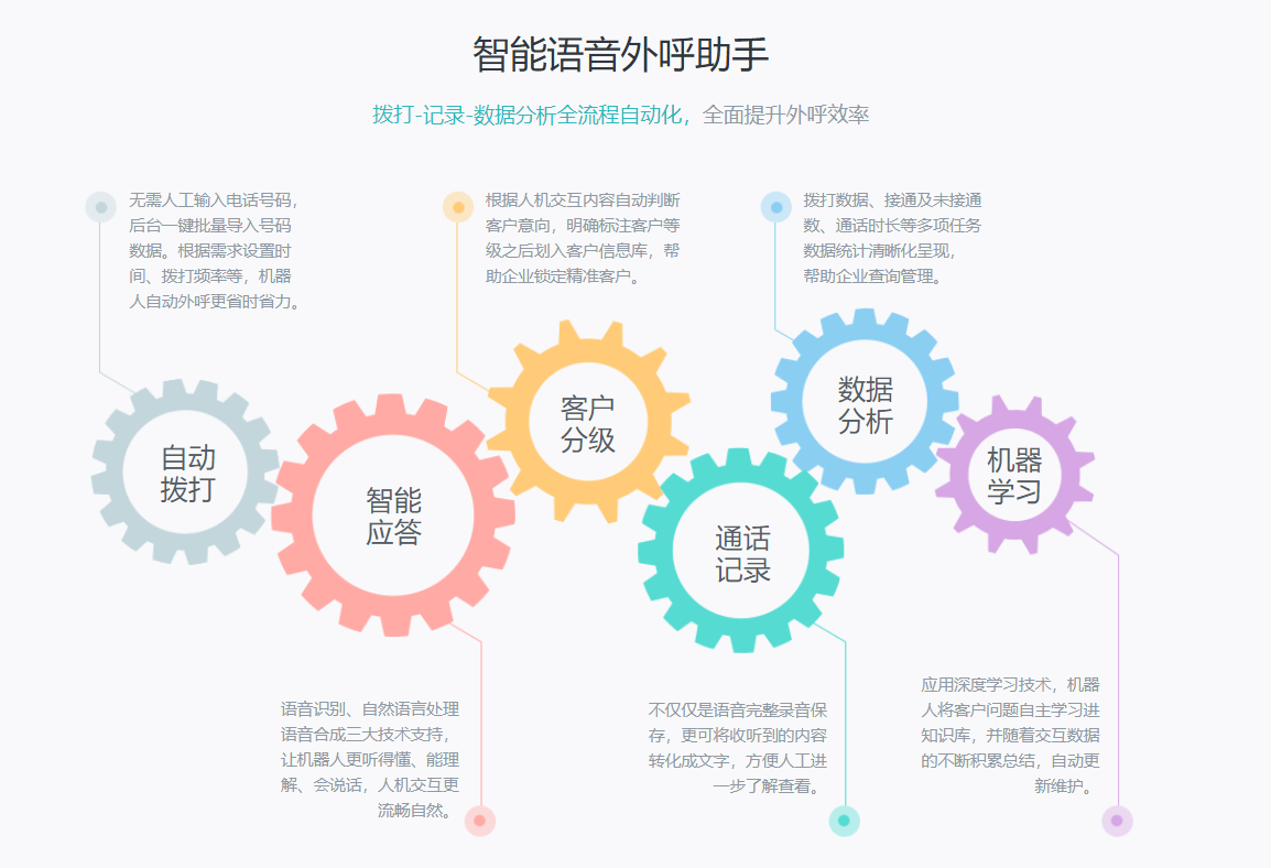 外呼机器人怎么收费