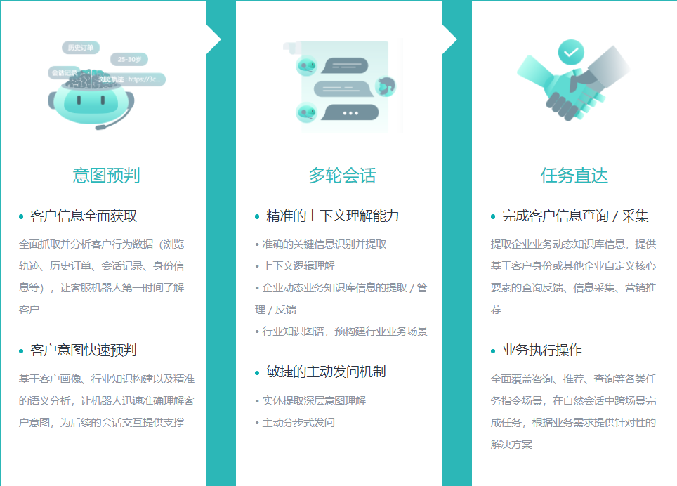 智能机器人客服系统