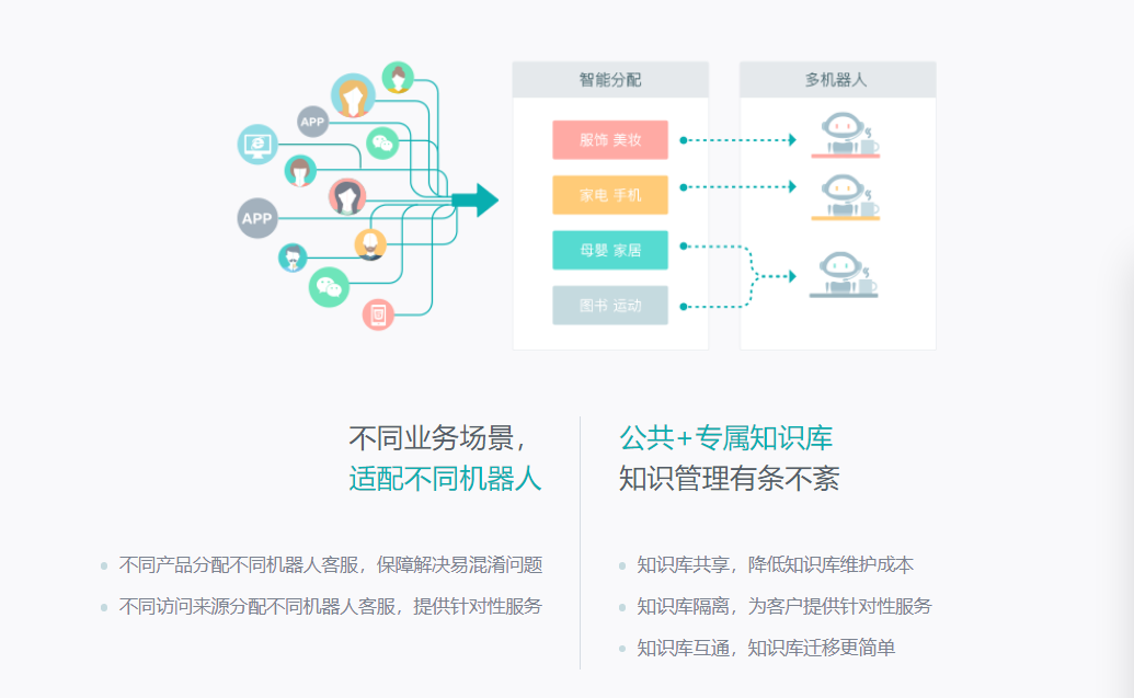 智慧客服系统