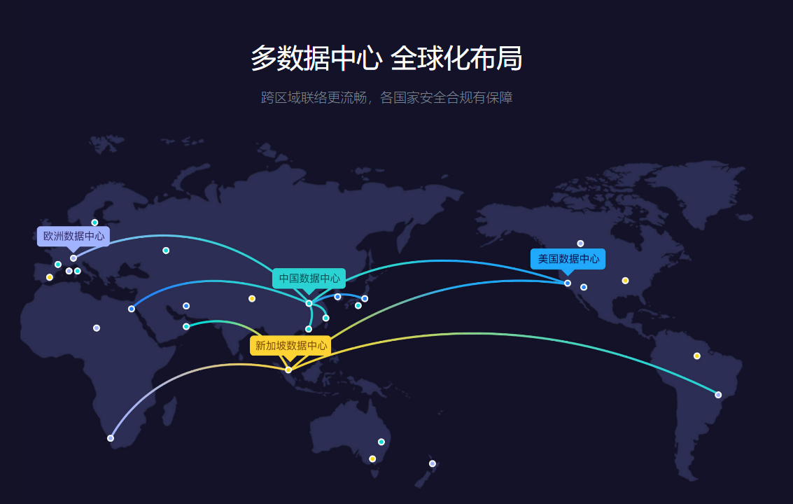 跨境在线客服系统