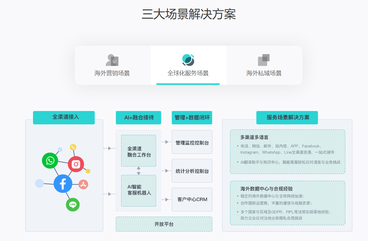 跨境在线客服系统
